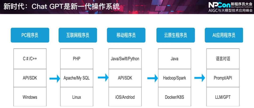 软件开发全流程认知智能，直接听人话