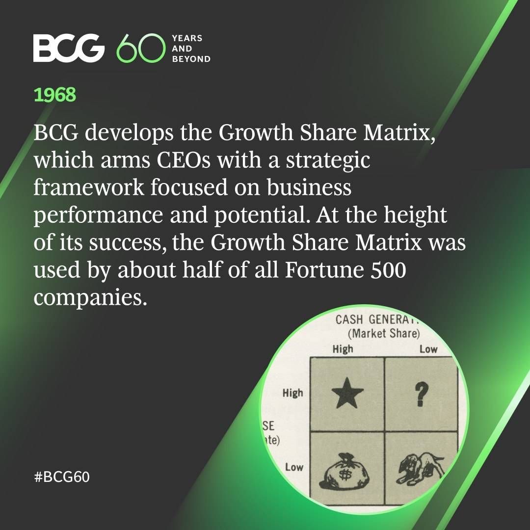 BCG 60YEARS MILESTONES